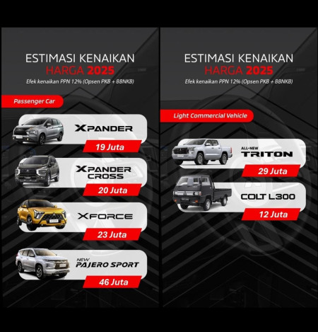 foto Mitsubishi Tegal