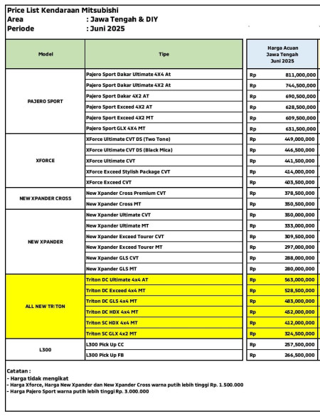 Price list 2025