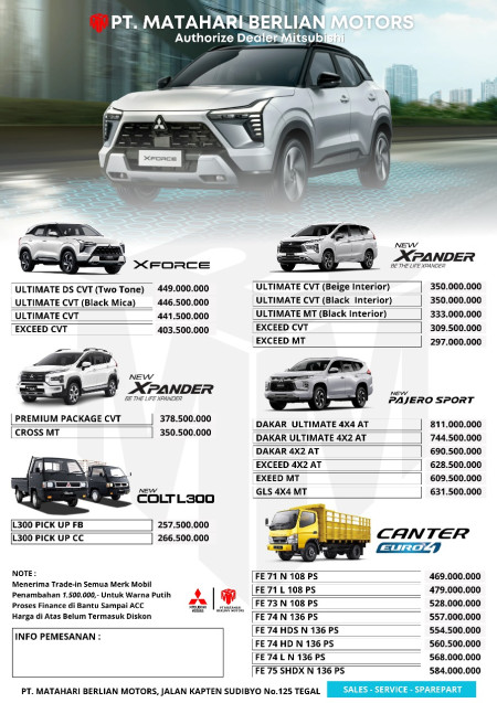 Pricelist Mitsubishi Terbaru 2025